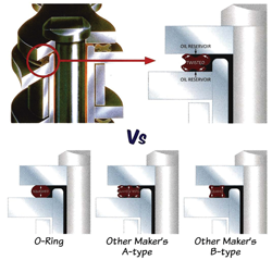 DID X Ring Technology