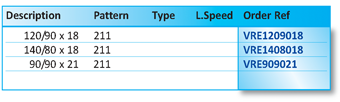 VRM211 Part Numbers