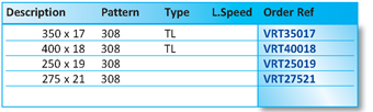 VRM08 Part Numbers