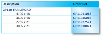 Part Numbers