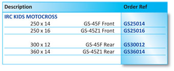Part Numbers