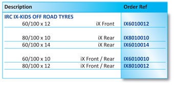 Part Numbers