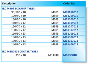 Part Numbers