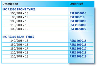 Part Numbers