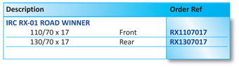 Part Numbers