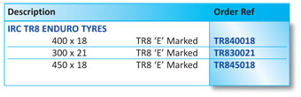 Part Numbers