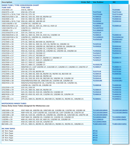 Part Numbers
